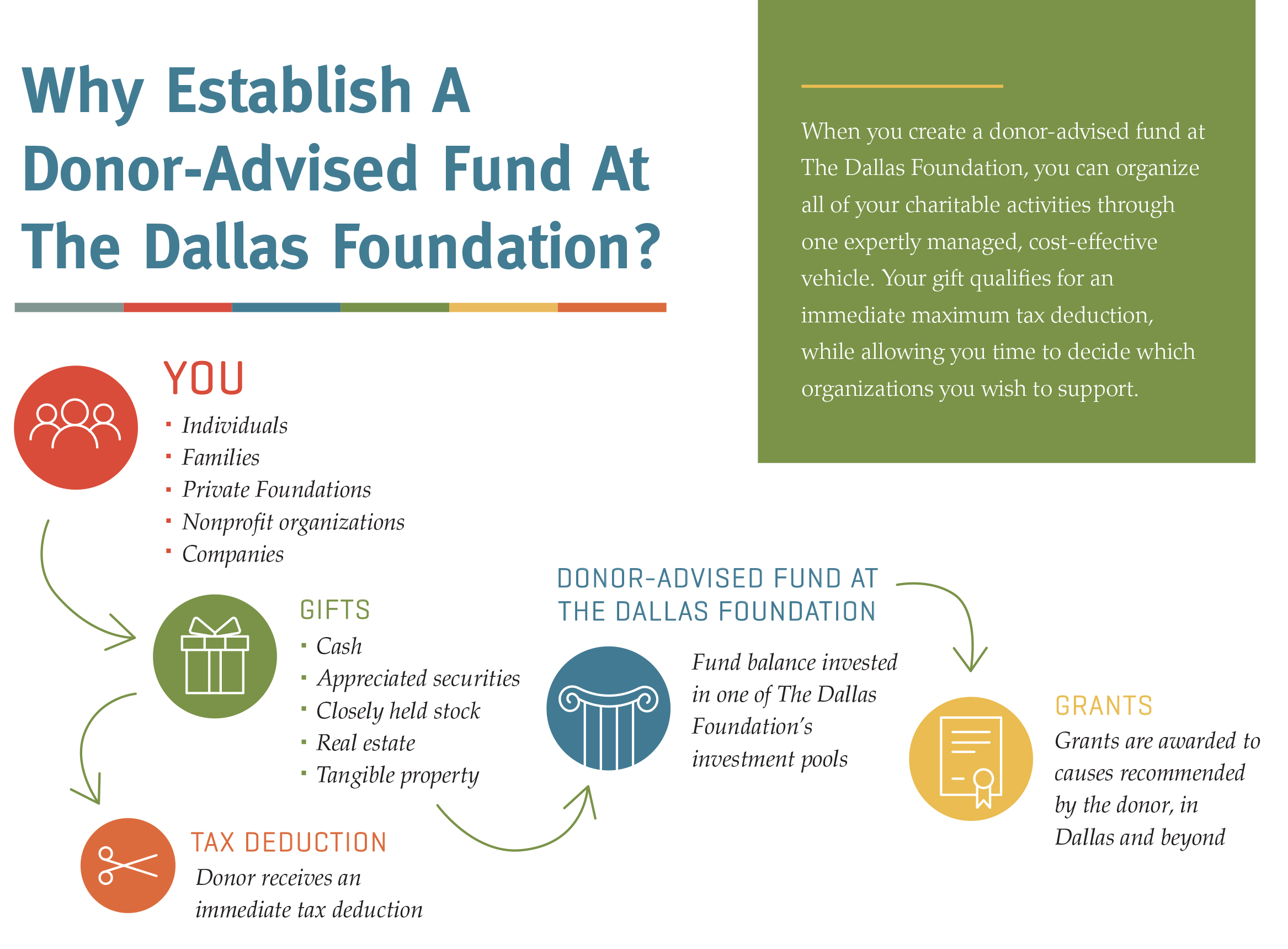 Why Open a Donor Advised Fund at TDF?